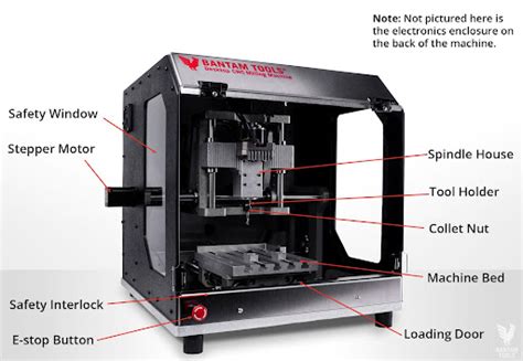 parts for desktop cnc|Welcome .